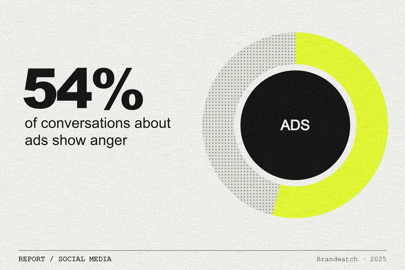 The State of Social Media 2026