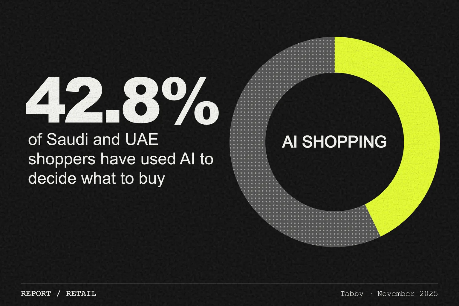 Tabby shopping survey: 43% of Saudi and UAE shoppers have used AI to help decide what to buy