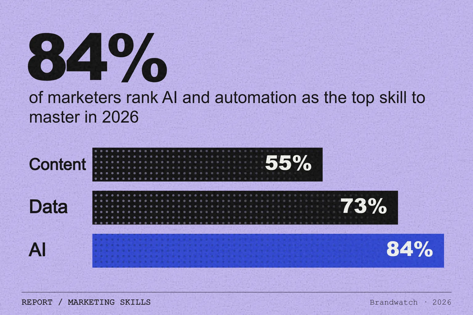 The Marketer of 2026