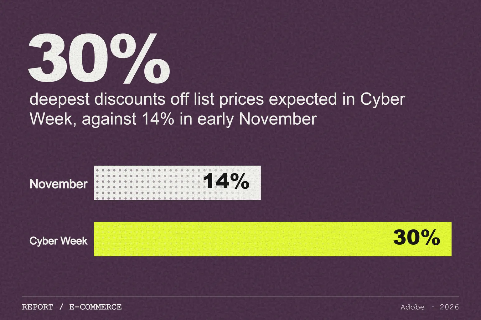 Adobe holiday forecast: a record $275.1bn US online season as AI shoppers convert better