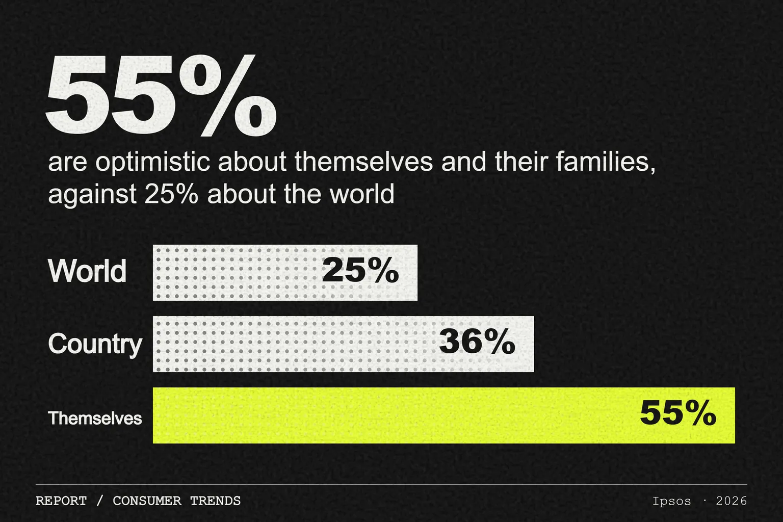 Ipsos Global Trends: people are hopeful for themselves, not the world
